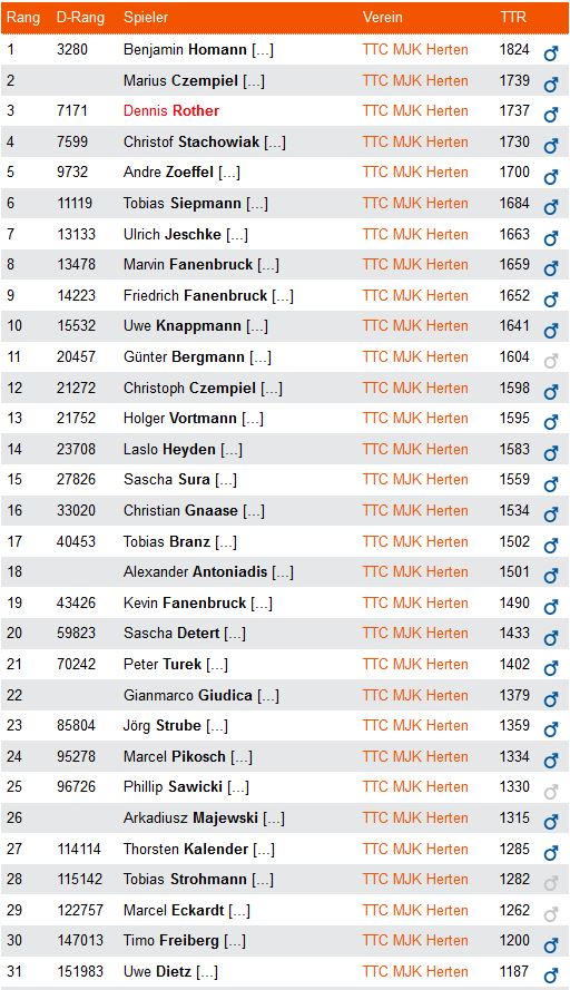 2014 03 09 ttr herren